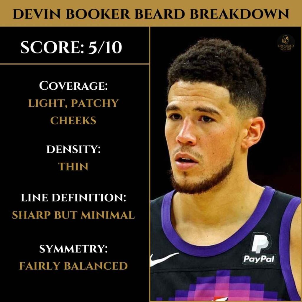 Devin Booker Beard Breakdown – Patchy Cheeks & Thin Growth Devin Booker beard breakdown showing light patchy cheeks, thin density, sharp but minimal line definition, and fairly balanced symmetry.