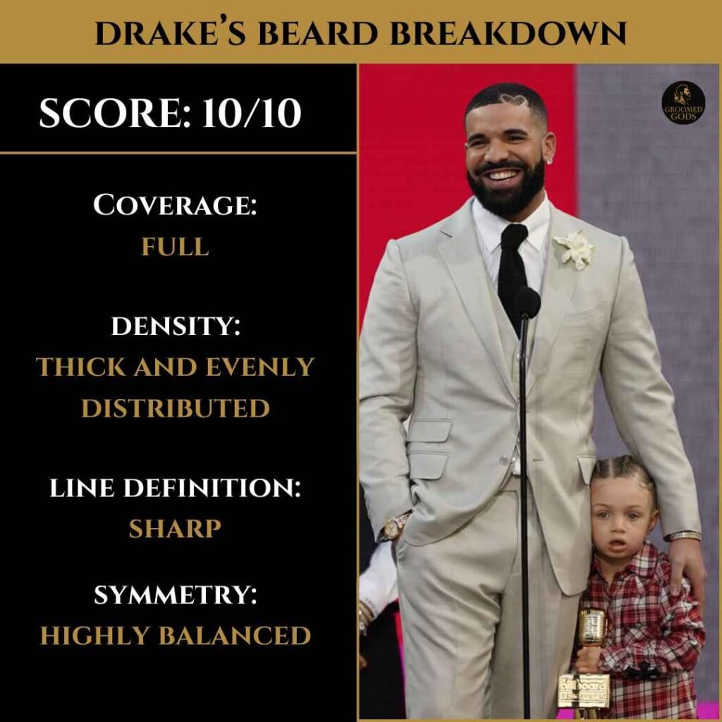 Drake Beard Breakdown – Full, Balanced Beard (10/10) Drake smiling in a light-colored suit, showing a full, thick, and sharp beard rated 10 out of 10 for coverage, density, line definition, and symmetry.