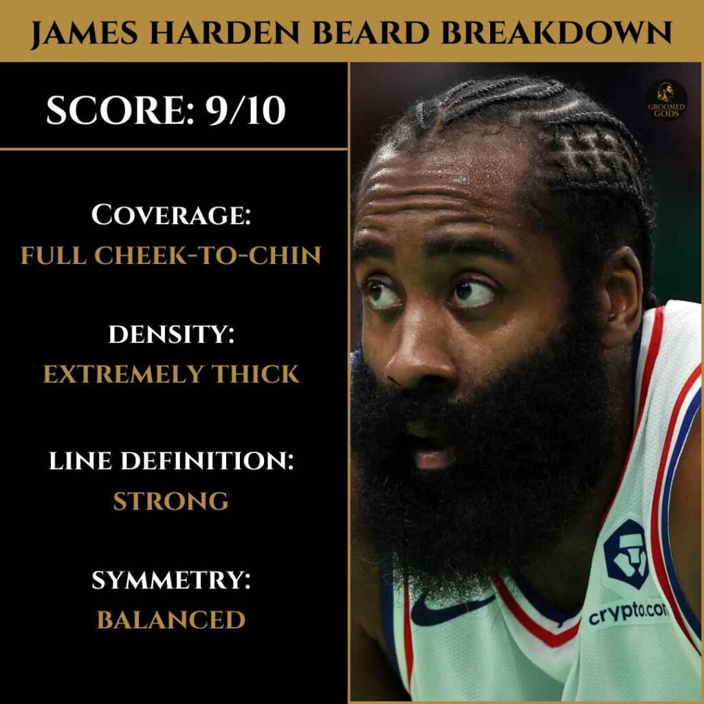 James Harden Beard Breakdown – Full Thick Beard Example James Harden beard breakdown showing full thick beard with high density and strong line definition