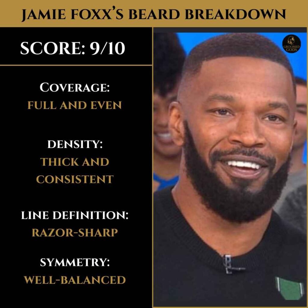 Jamie Foxx Beard Breakdown – 9/10 Score Jamie Foxx beard breakdown showing full, thick beard with sharp definition and balanced symmetry, scored 9/10.