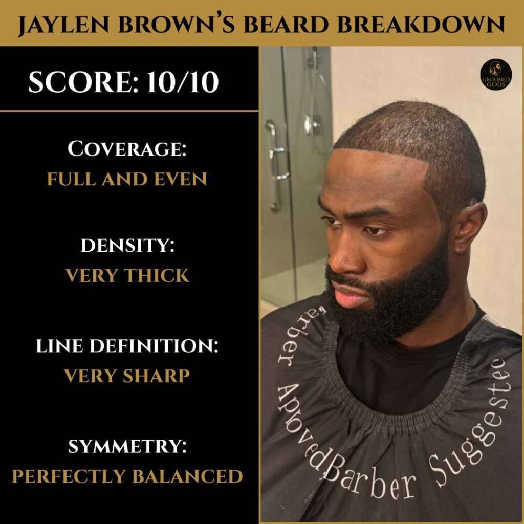 Jaylen Brown Beard Breakdown – Full, Thick, and Sharp Jaylen Brown beard breakdown chart showing full, even beard with very thick density, sharp line definition, and perfectly balanced symmetry.