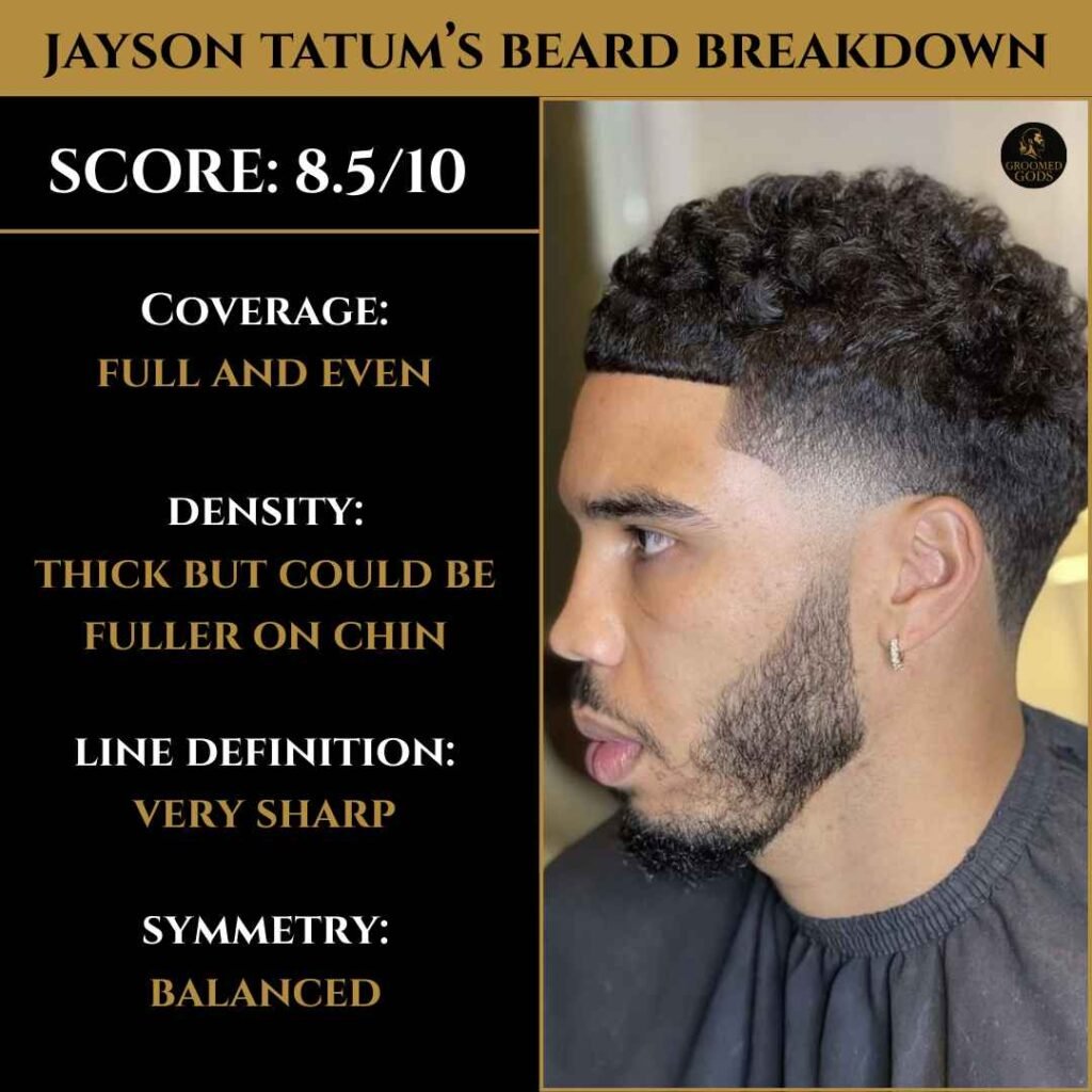 Jayson Tatum Beard Breakdown (Side View) Jayson Tatum beard breakdown with full even coverage, sharp line definition, and balanced symmetry shown from a side profile