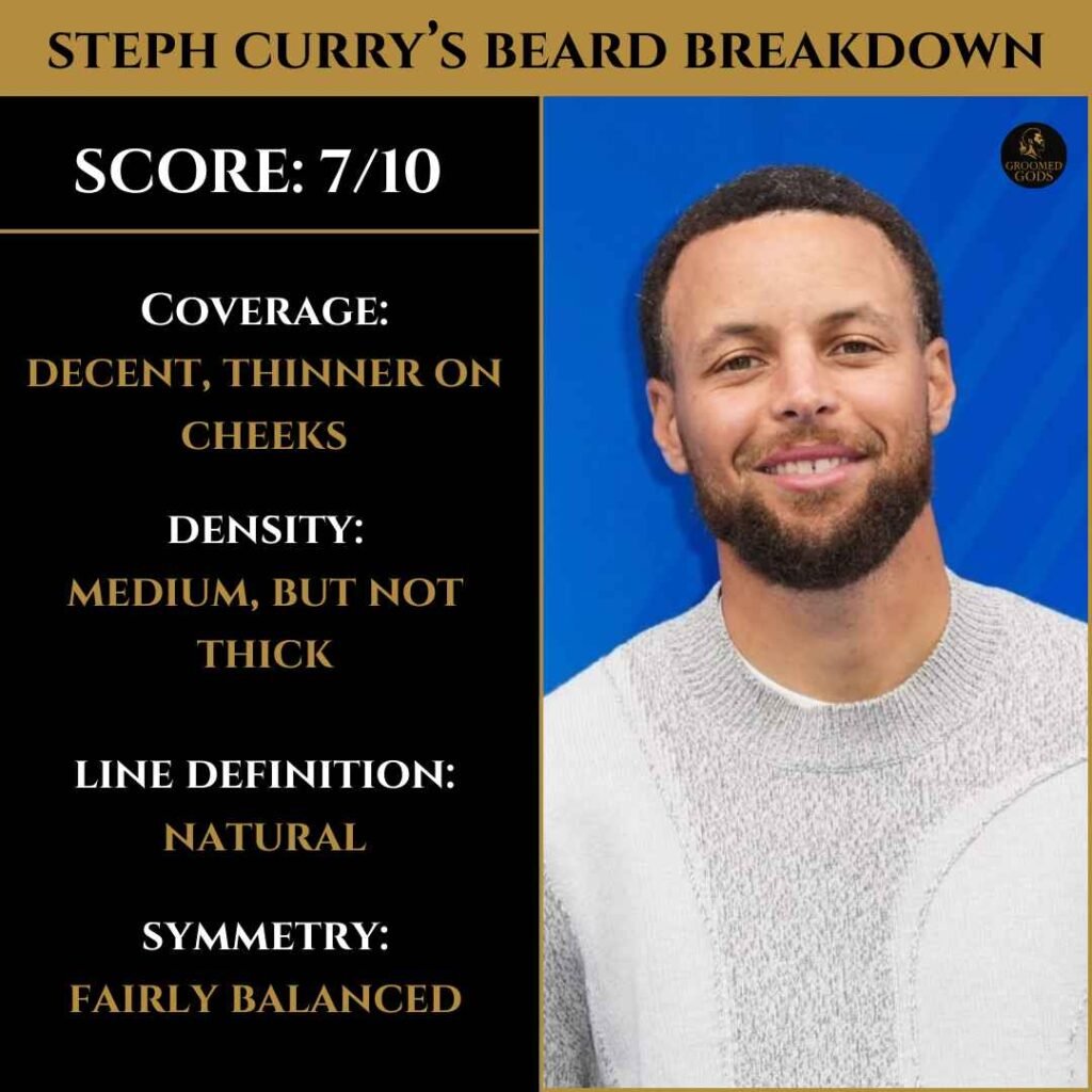 Steph Curry Beard Breakdown – 7/10 Steph Curry beard breakdown showing coverage, density, line definition, and symmetry score 7/10
